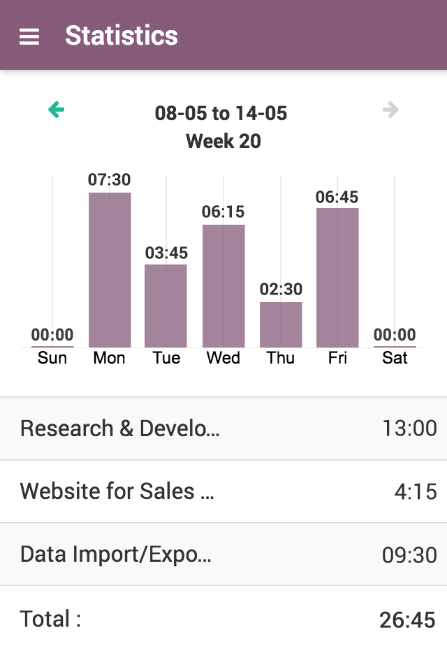 Aplikacia na vykazovanie prace Odoo 3