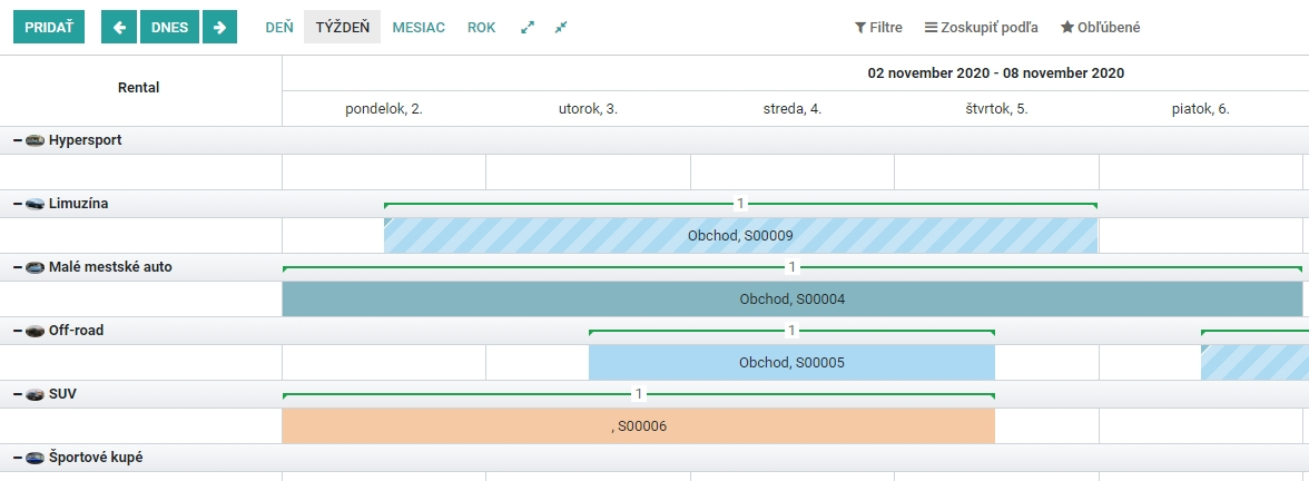 Stav úloh na projekte Odoo