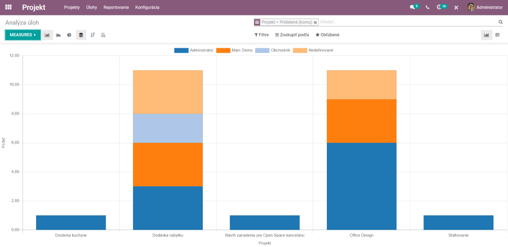 Reporting zakazky Odoo